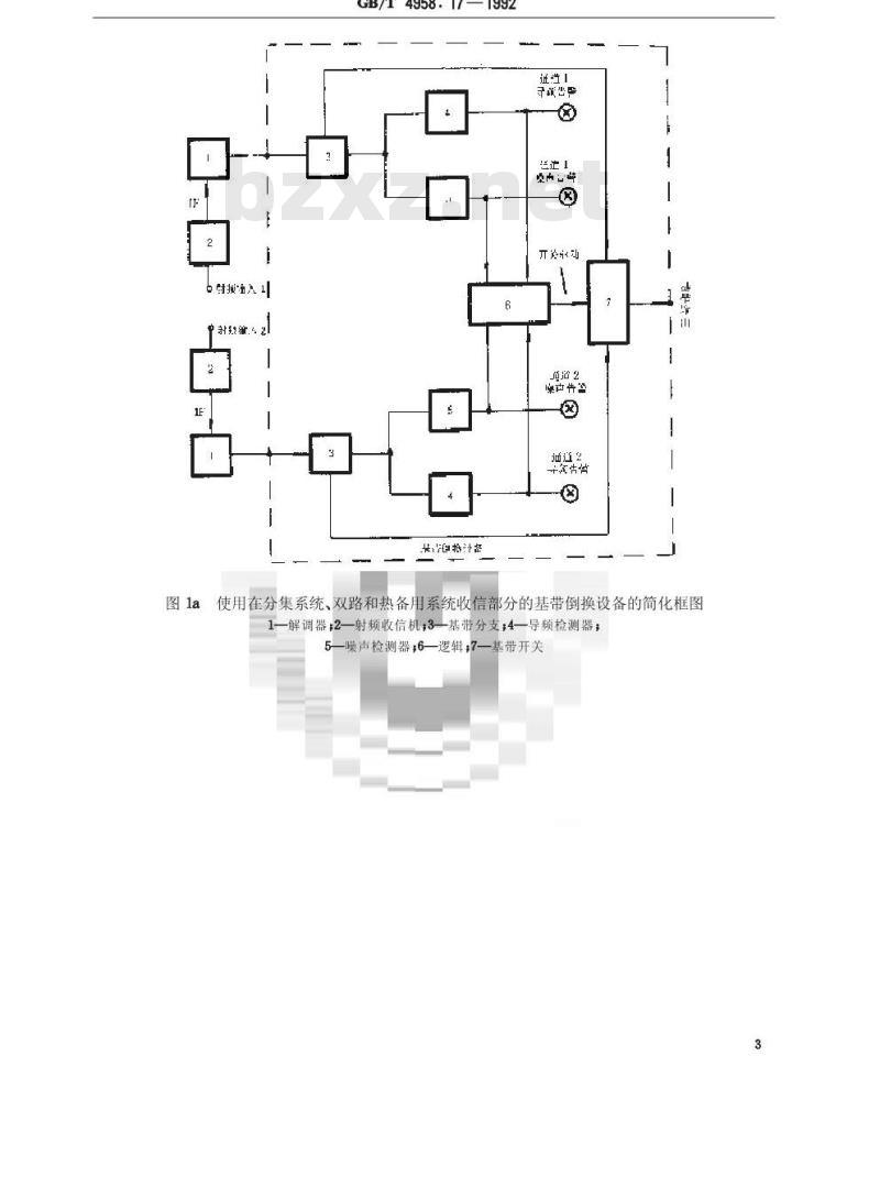 GB/T 4958.17-1992 地面无线电接力系统所用设备的测量方法 第2部分:分系统测量 第6节:分集,双路和热备用设备