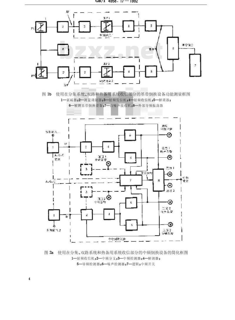GB/T 4958.17-1992 地面无线电接力系统所用设备的测量方法 第2部分:分系统测量 第6节:分集,双路和热备用设备