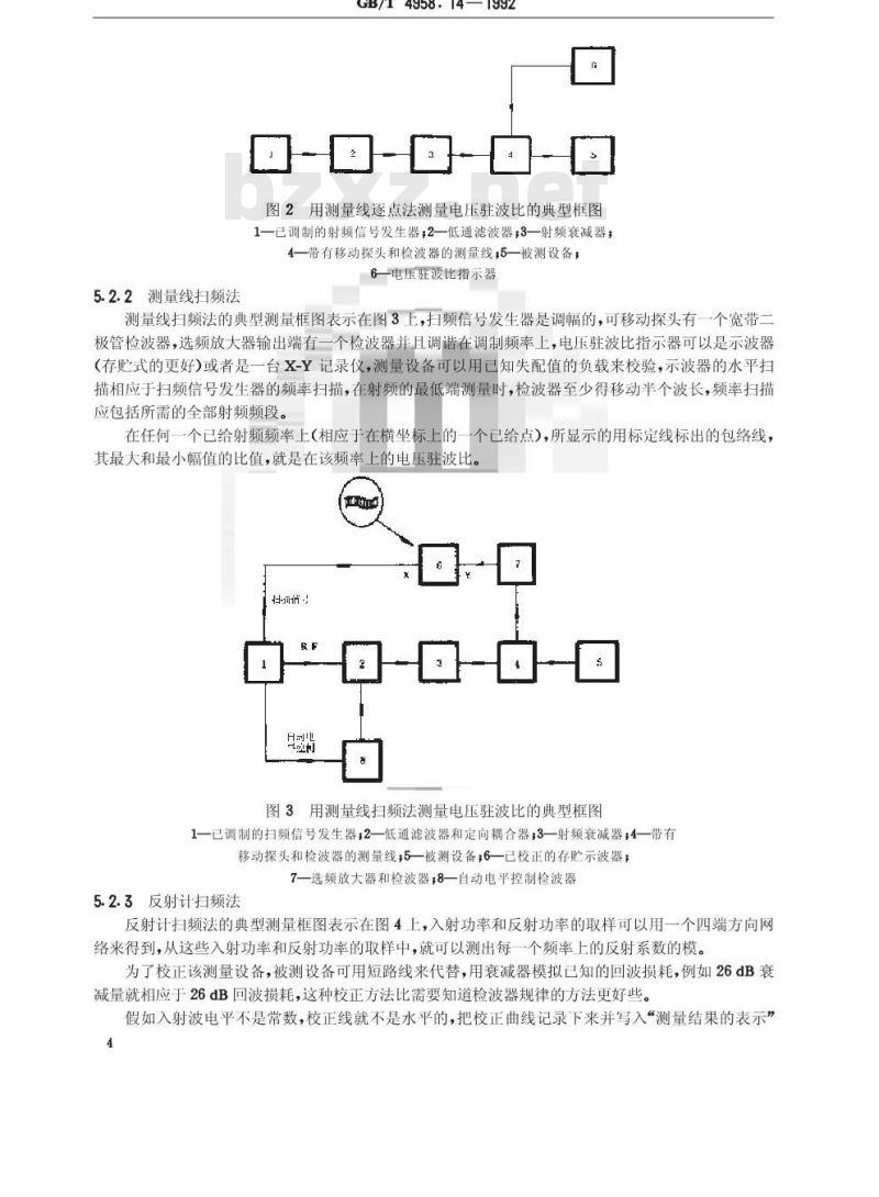 GB/T 4958.14-1992 地面无线电接力系统所用设备的测量方法 第1部分:分系统和仿其无线电接力系统通用的测量 第2节:射频范围的测量