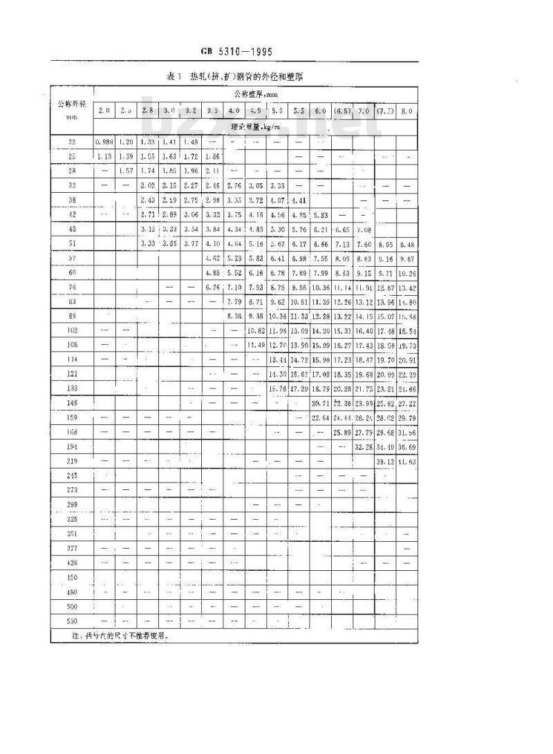 GB 5310-1995 高压锅炉用无缝钢管