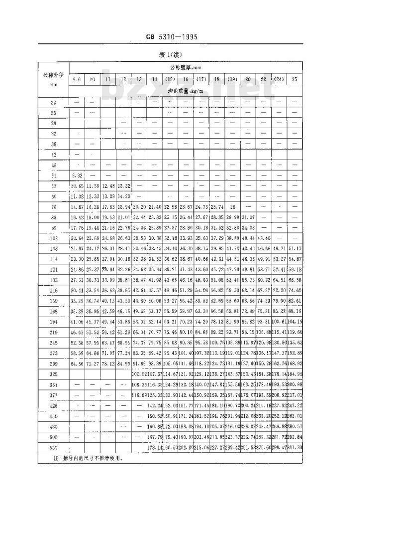 GB 5310-1995 高压锅炉用无缝钢管