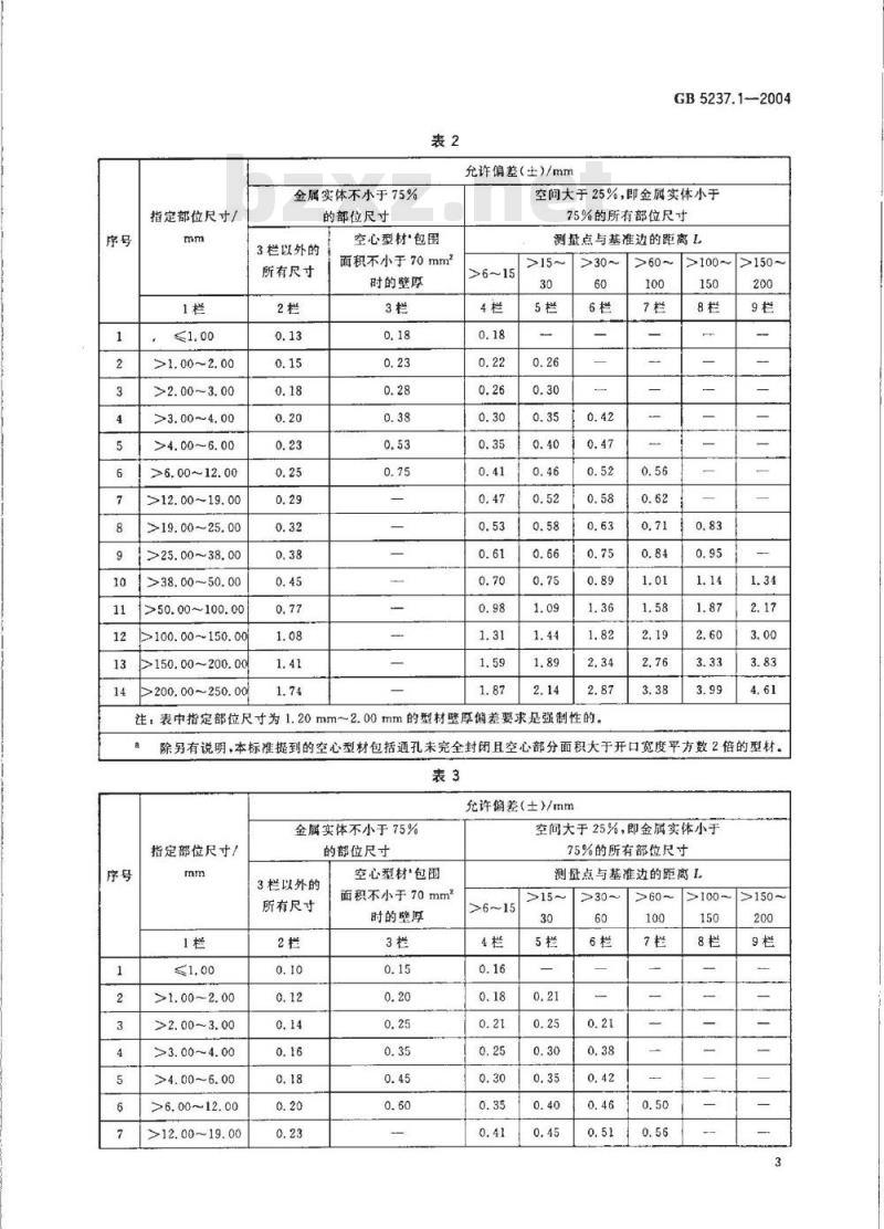 GB 5237.1-2004 铝合金建筑型材 第1部分：基材