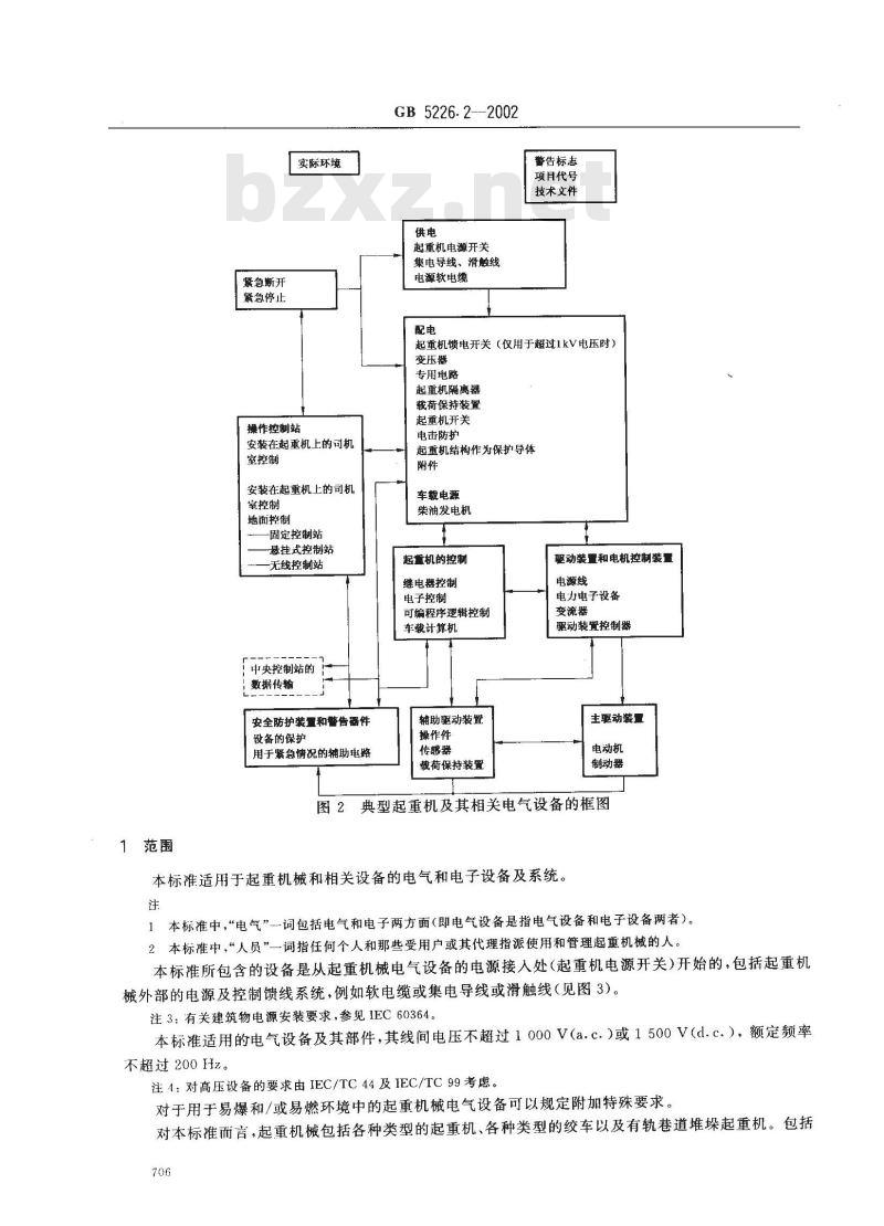GB 5226.2-2002 机械安全 机械电气设备 第32部分：起重机械技术条件