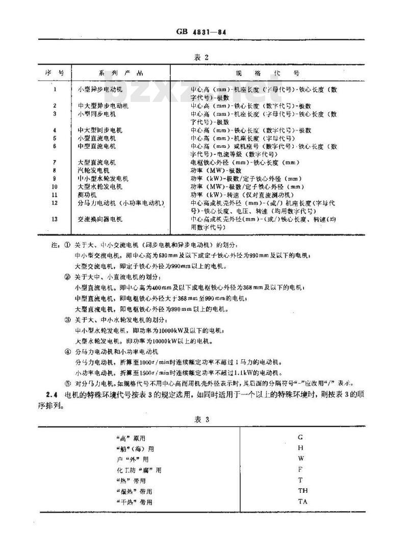 GB 4831-1984 电机产品型号编制方法