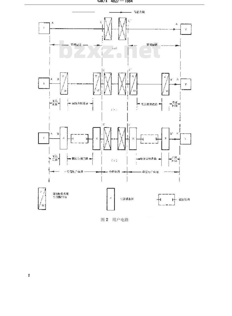 GB/T 4827-1984 50比特/秒数据传输要求