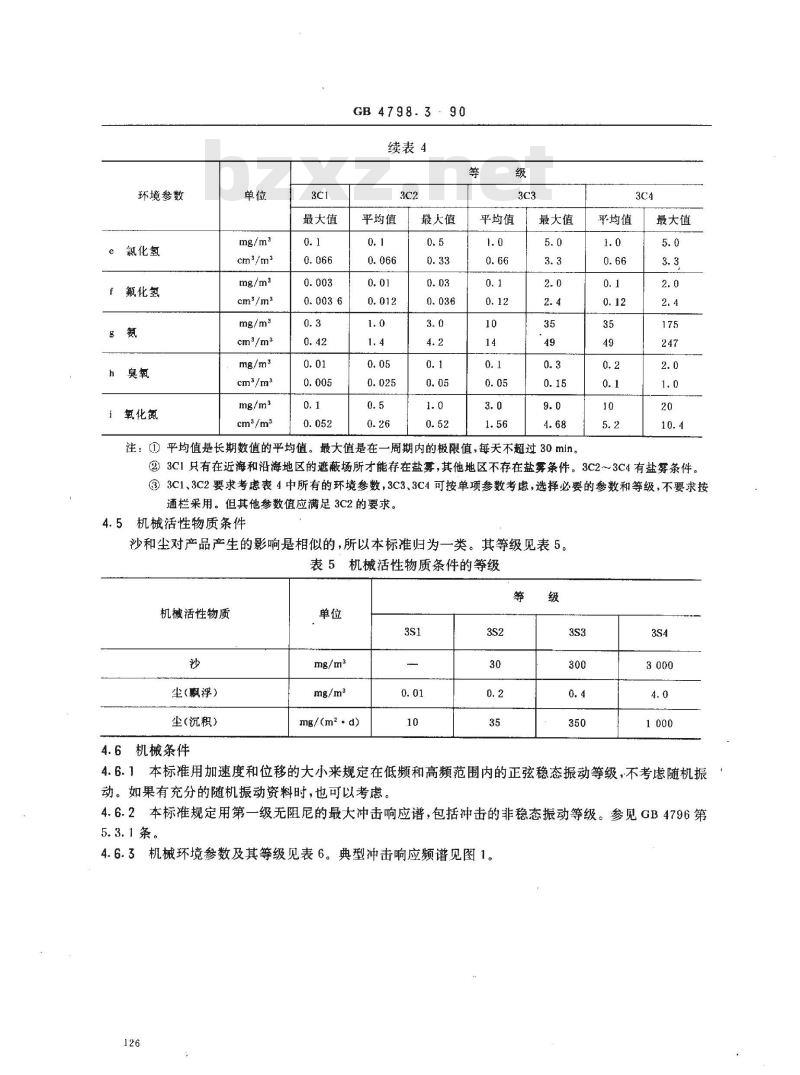 GB 4798.3-1990 电工电子产品应用环境条件 有气候防护场所固定使用