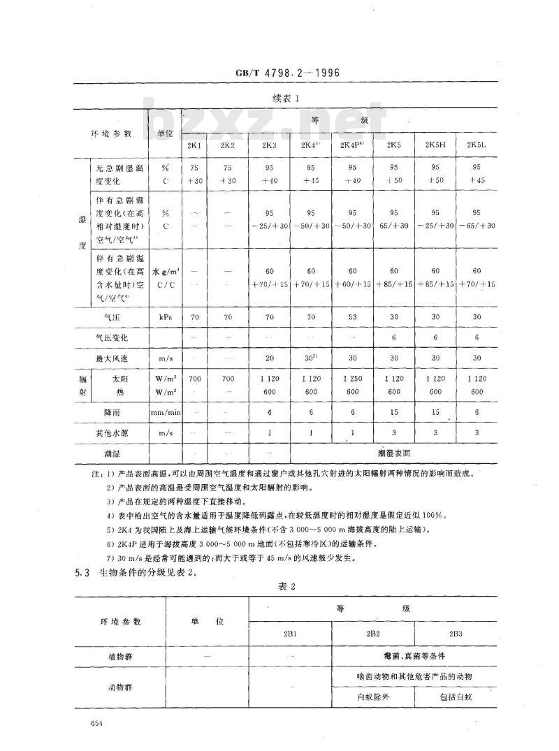 GB/T 4798.2-1996 电工电子产品应用环境条件 运输