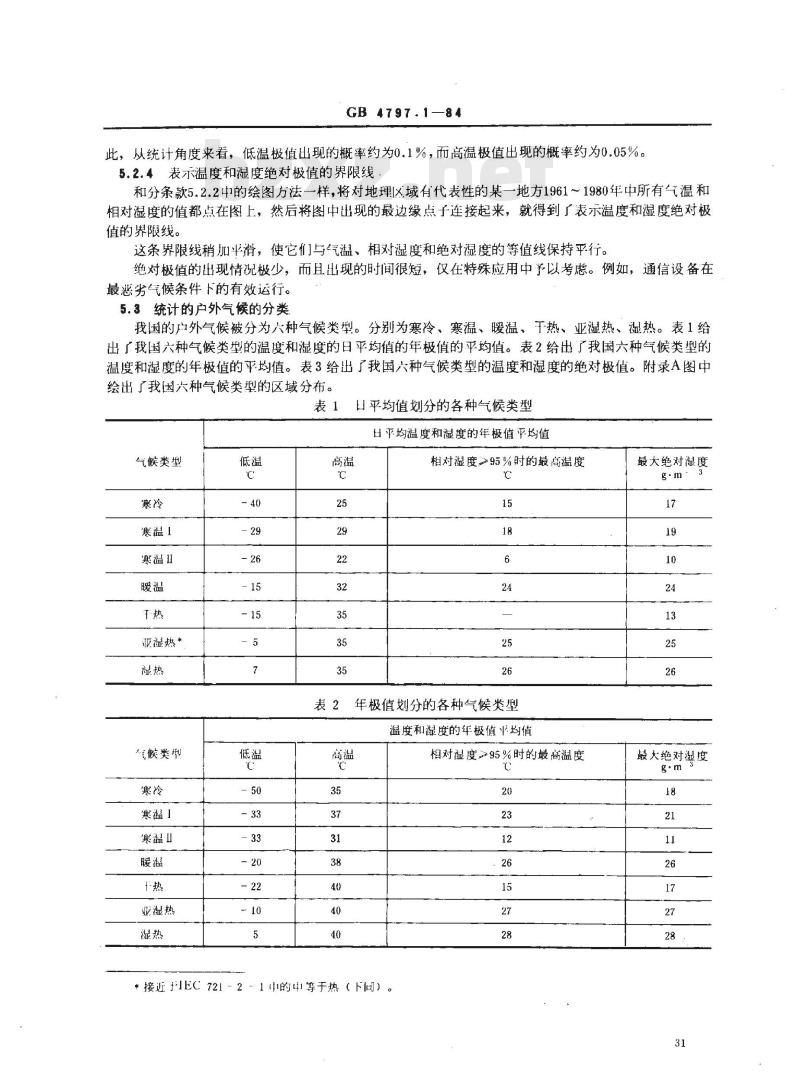GB/T 4797.1-1984 电工电子产品自然环境条件 温度和湿度