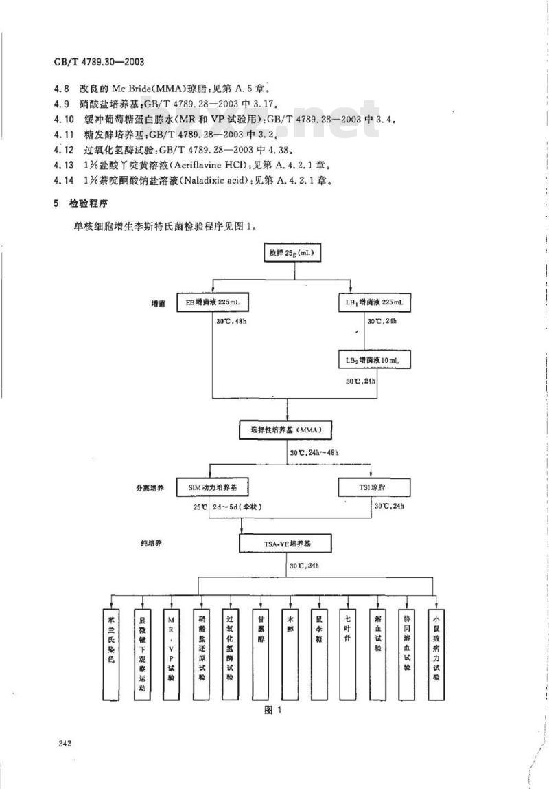 GB/T 4789.30-2003 食品卫生微生物学检验 单核细胞增生李斯特氏菌检验