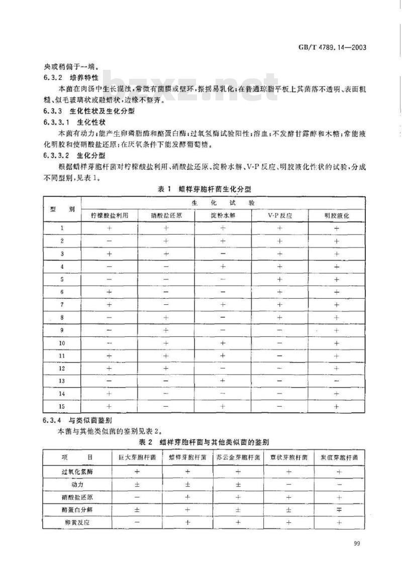 GB/T 4789.14-2003 食品卫生微生物学检验 蜡样芽胞杆菌检验