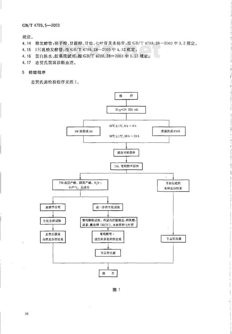 GB/T 4789.5-2003 食品卫生微生物学检验 志贺氏菌检验