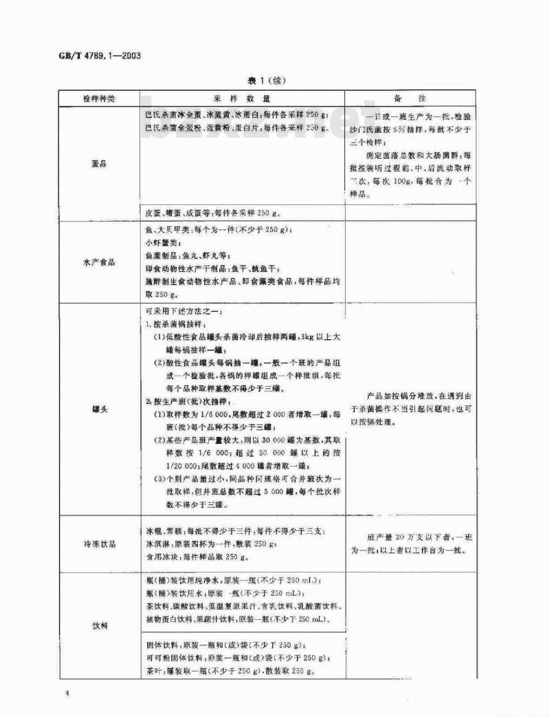 GB/T 4789.1-2003 食品卫生微生物学检验 总则