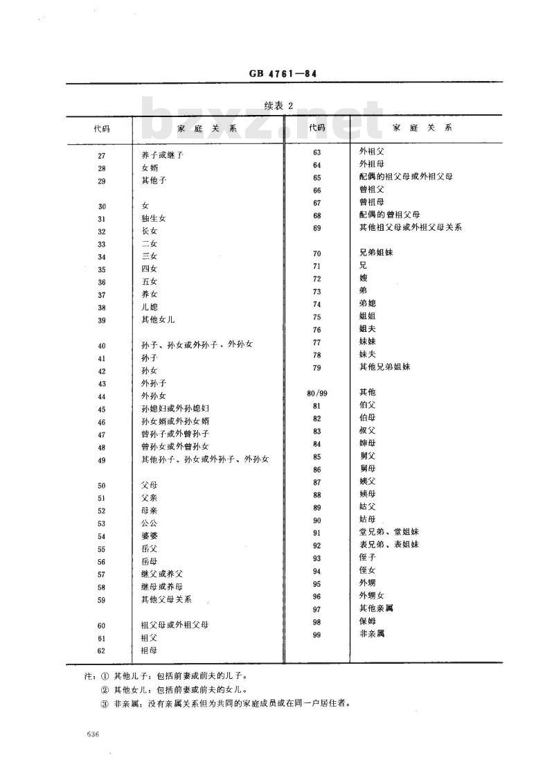 GB 4761-1984 家庭关系代码
