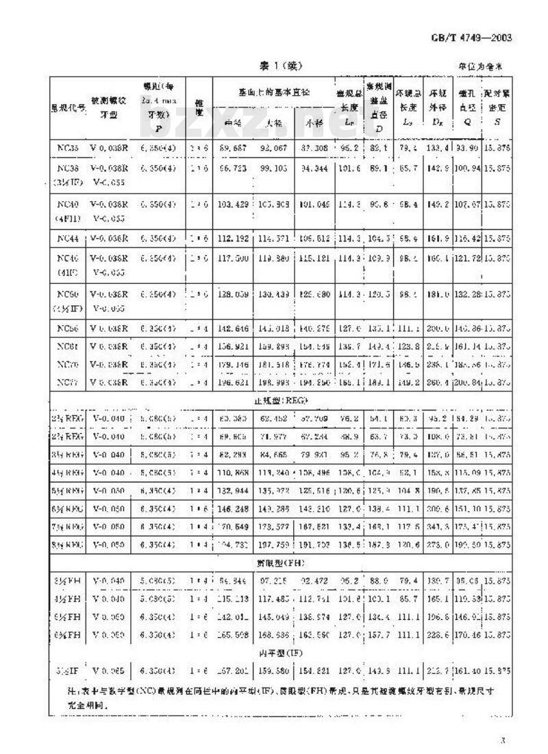 GB/T 4749-2003 石油钻具接头螺纹量规