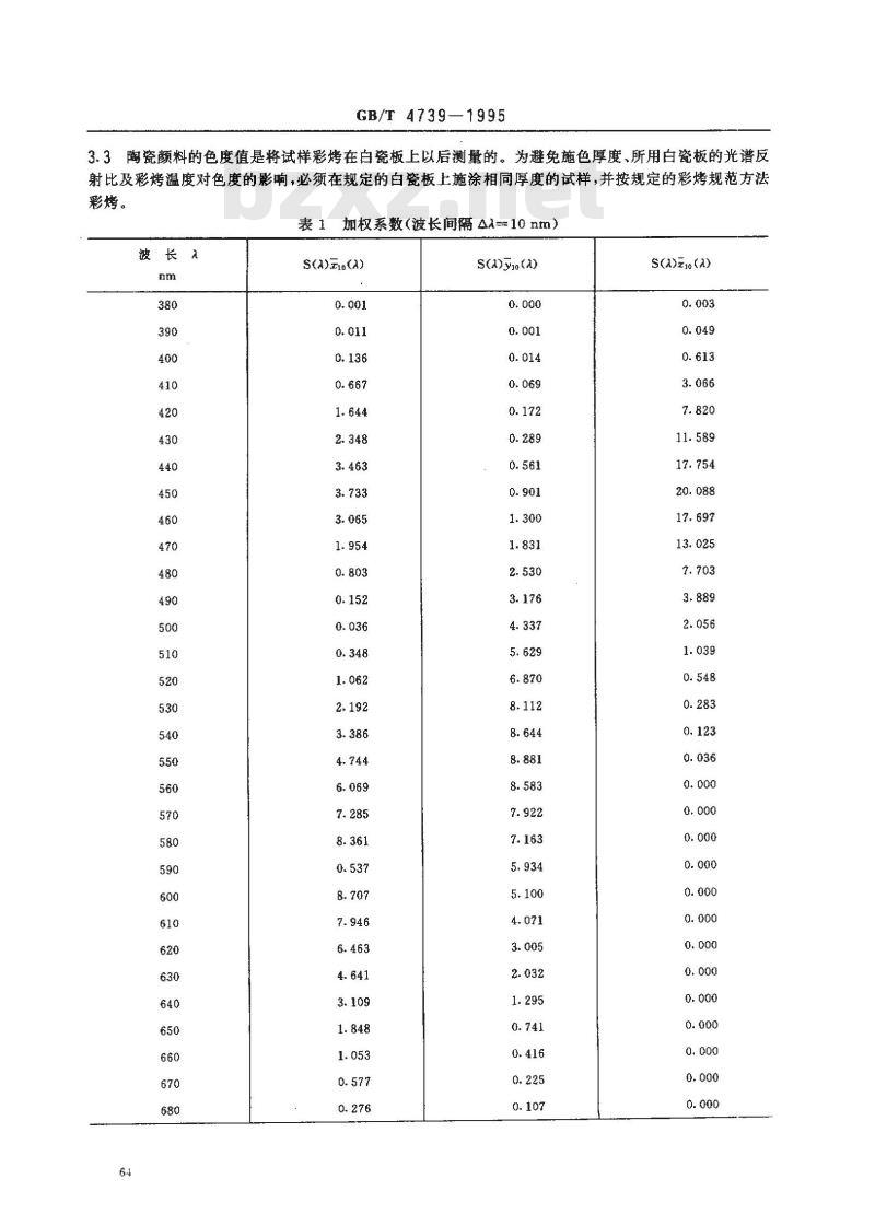 GB/T 4739-1995 日用陶瓷颜料色度测定方法