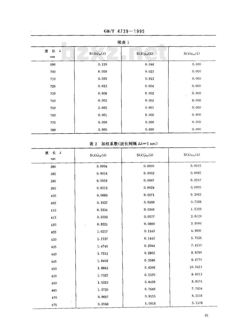 GB/T 4739-1995 日用陶瓷颜料色度测定方法