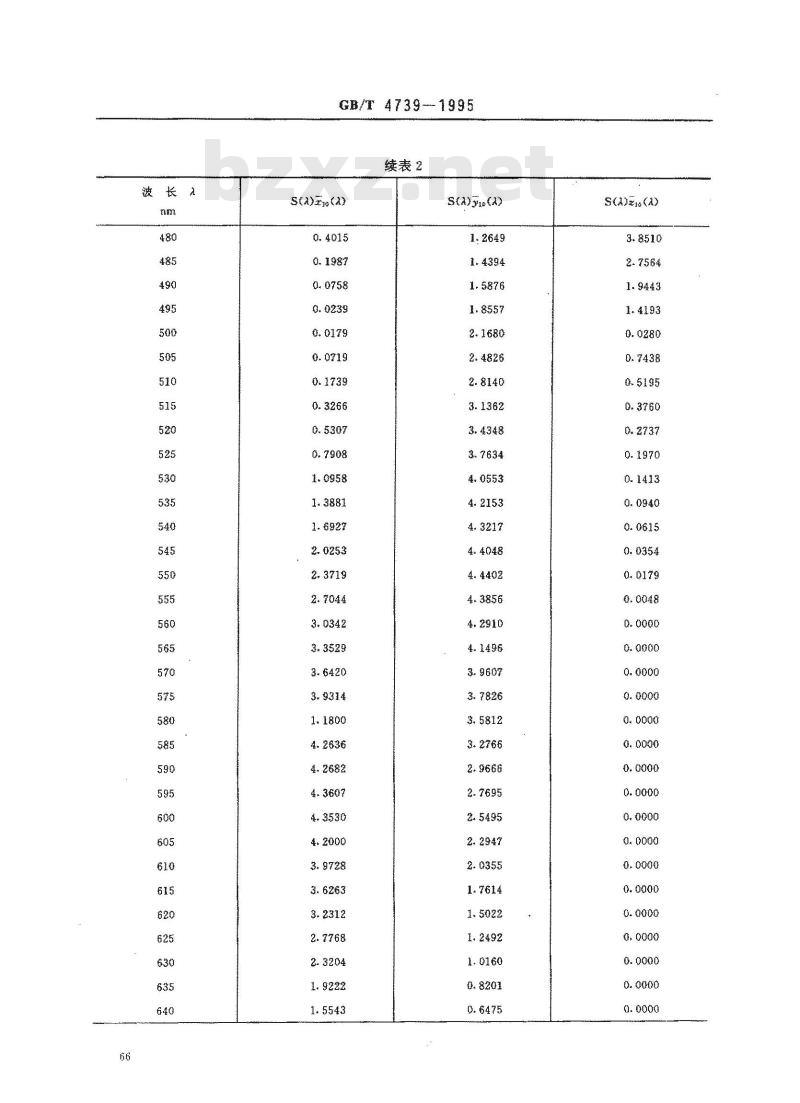 GB/T 4739-1995 日用陶瓷颜料色度测定方法
