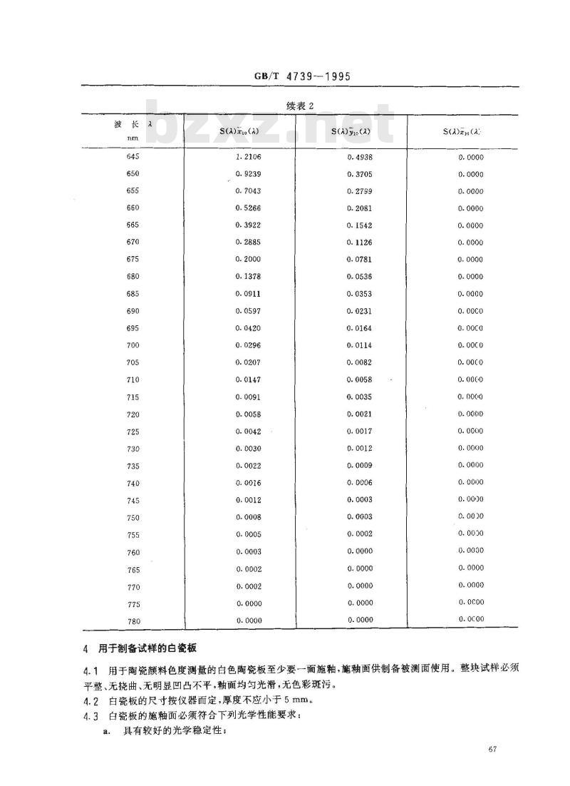 GB/T 4739-1995 日用陶瓷颜料色度测定方法
