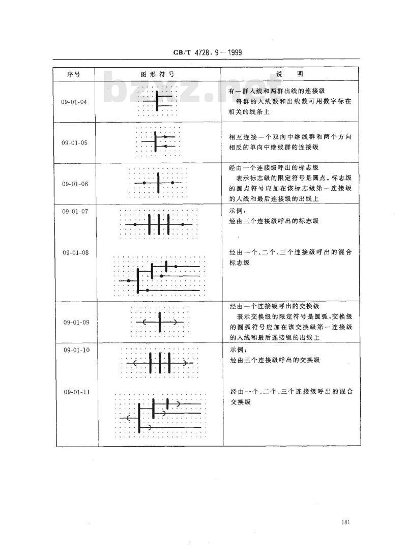GB/T 4728.9-1999 电气简图用图形符号 第9部分：电信 ： 交换和外围设备