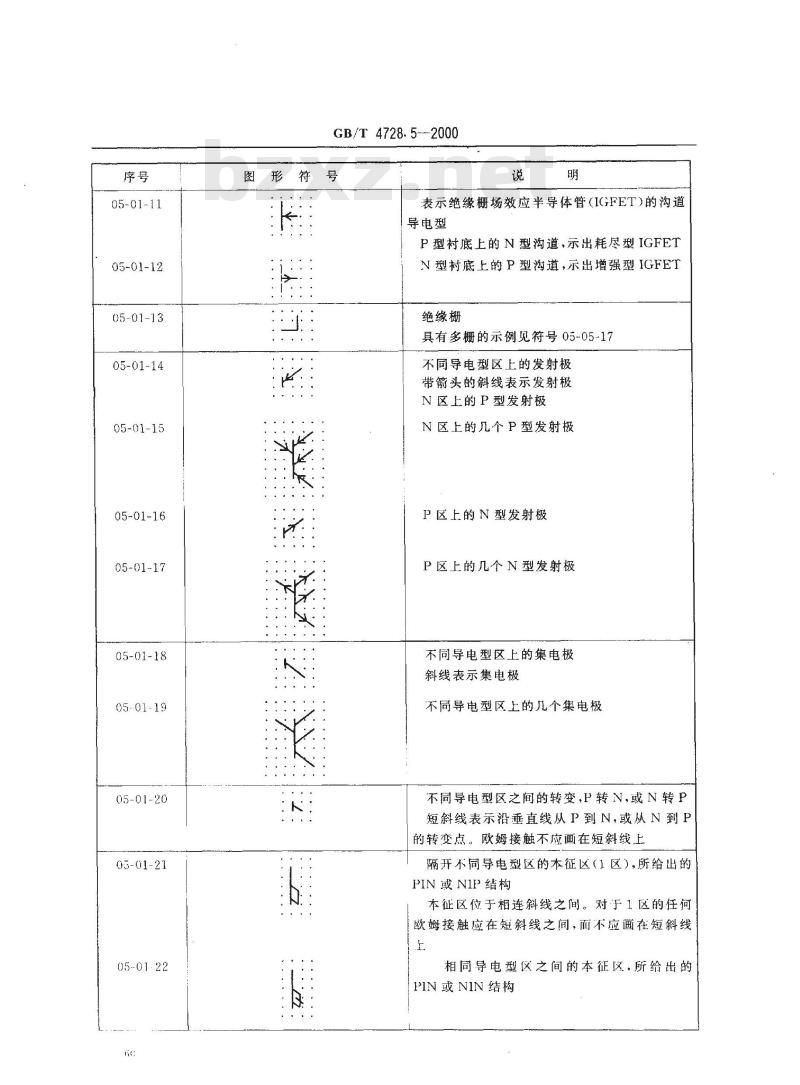 GB/T 4728.5-2000 电气简图用图形符号 第5部分：半导体管和电子管