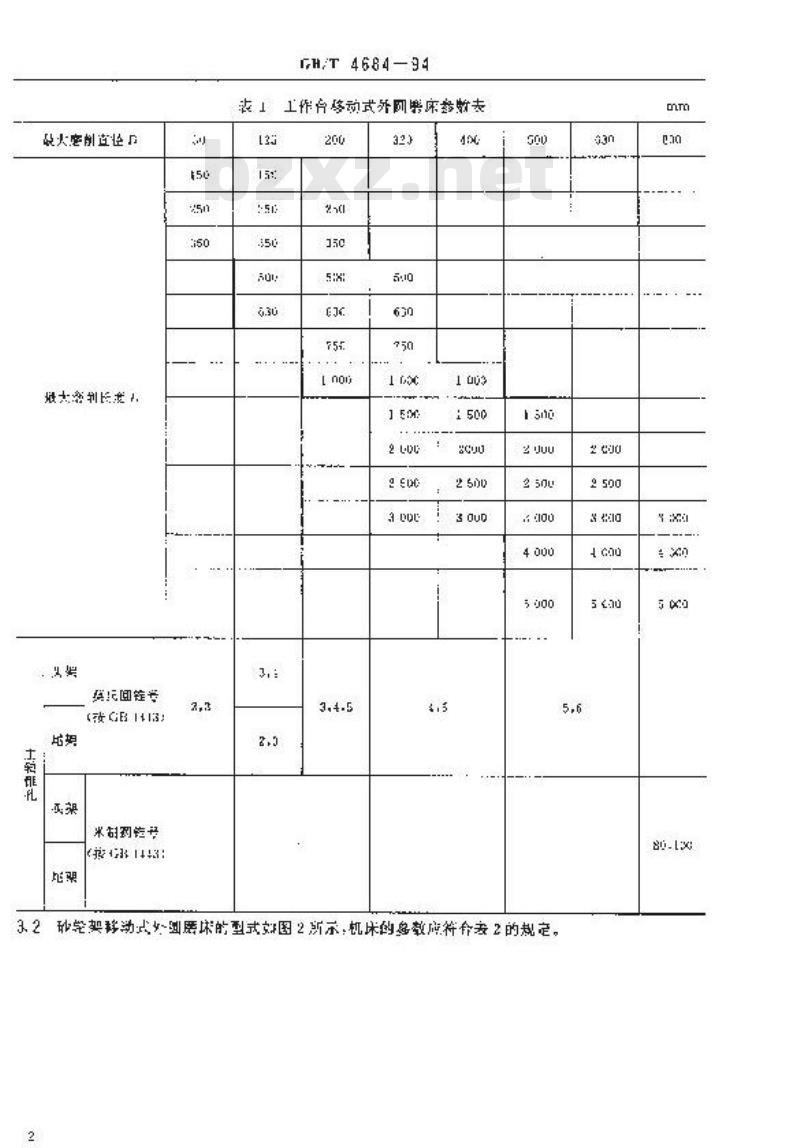 GB/T 4684-1994 外圆磨床 参数