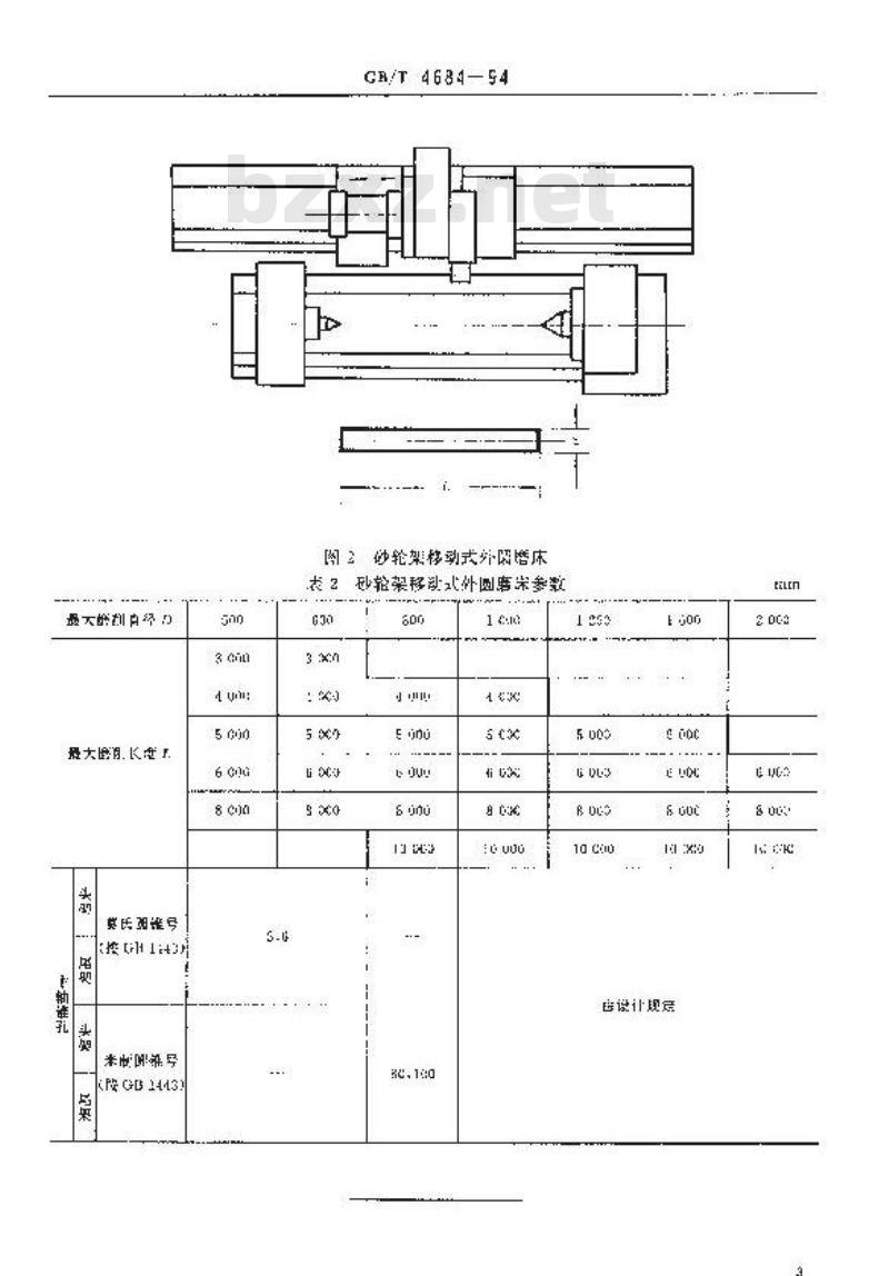 GB/T 4684-1994 外圆磨床 参数