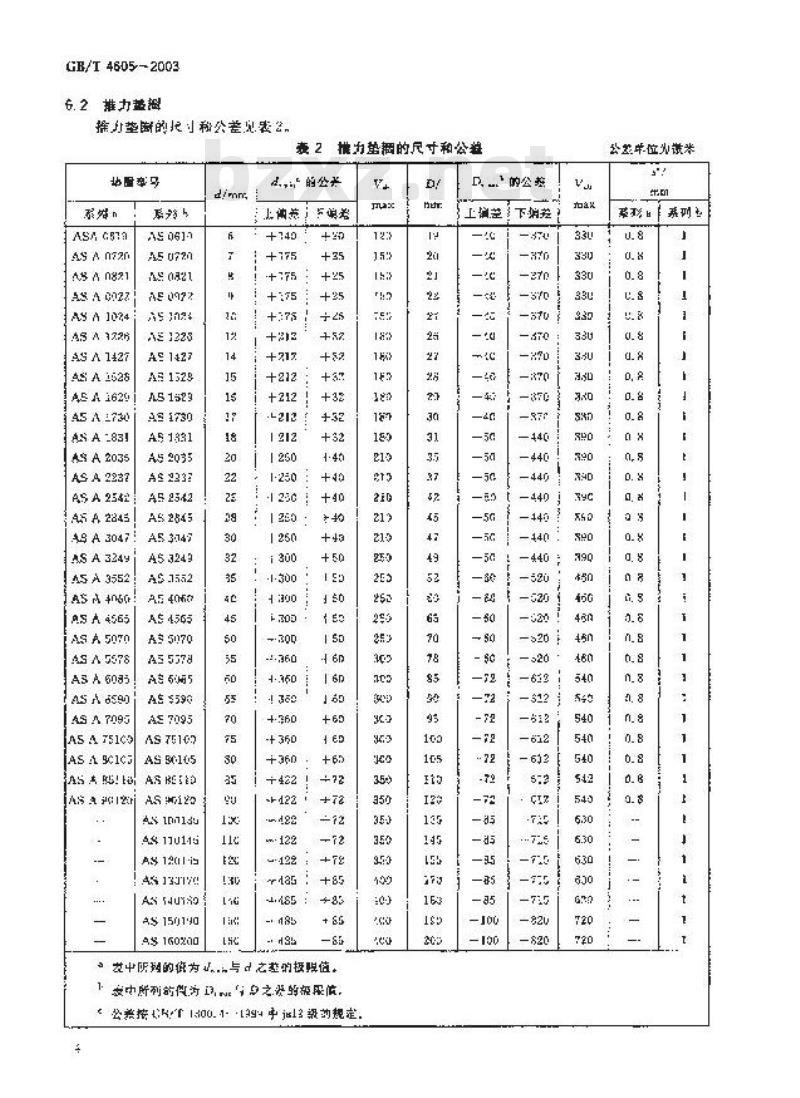 GB/T 4605-2003 滚动轴承 推力滚针和保持架组件及推力垫圈