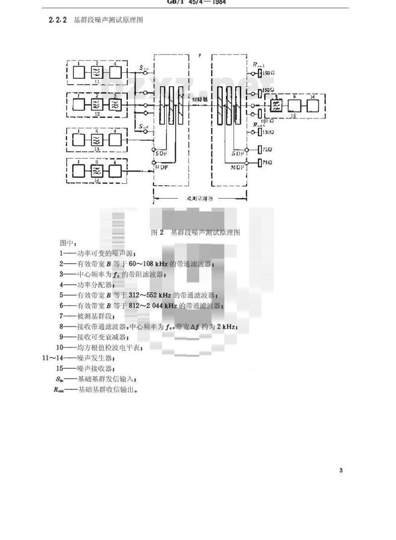 GB/T 4574-1984 模拟通信网中实际电路噪声与模拟系统负荷的电路噪声测试方法