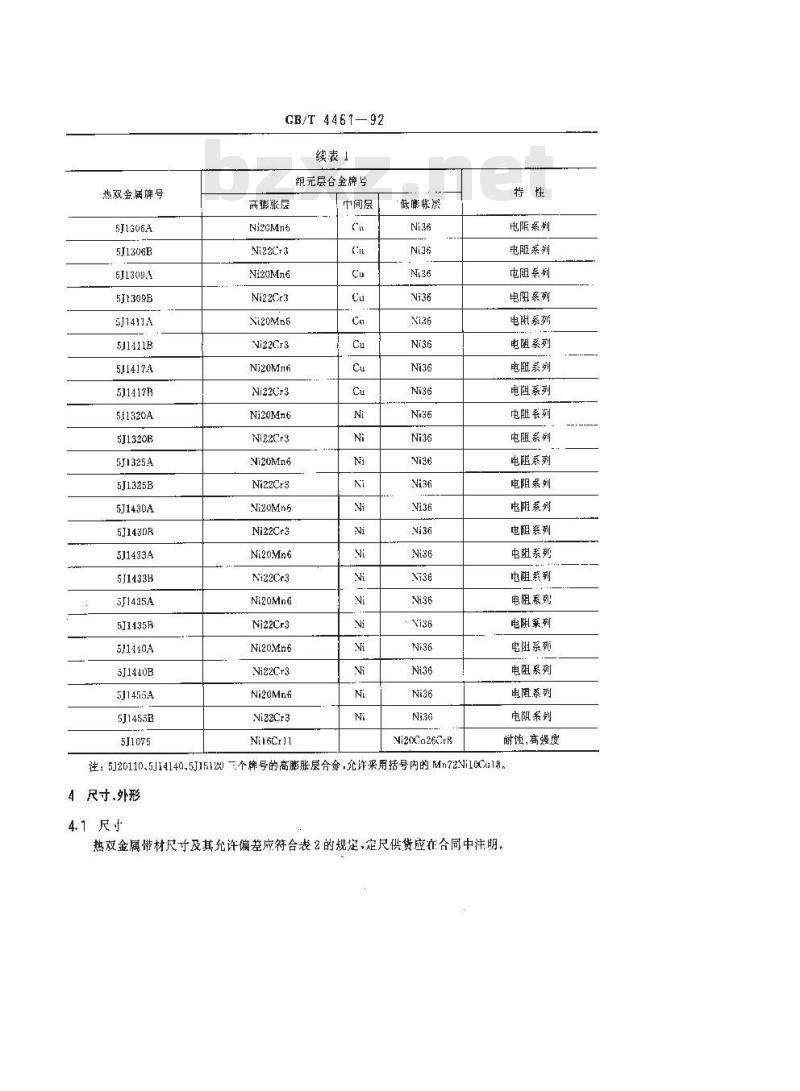 GB/T 4461-1992 热双金属带材