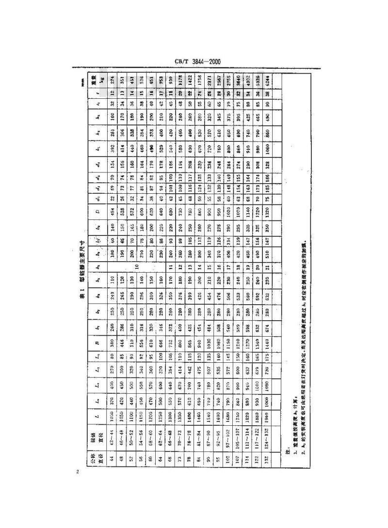 CB/T 3844-2000 滚轮闸刀掣链器