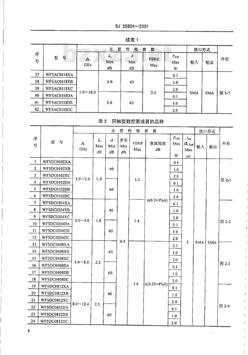 SJ 20804-2001 微波电路系列和品种微波衰减器系列的品种