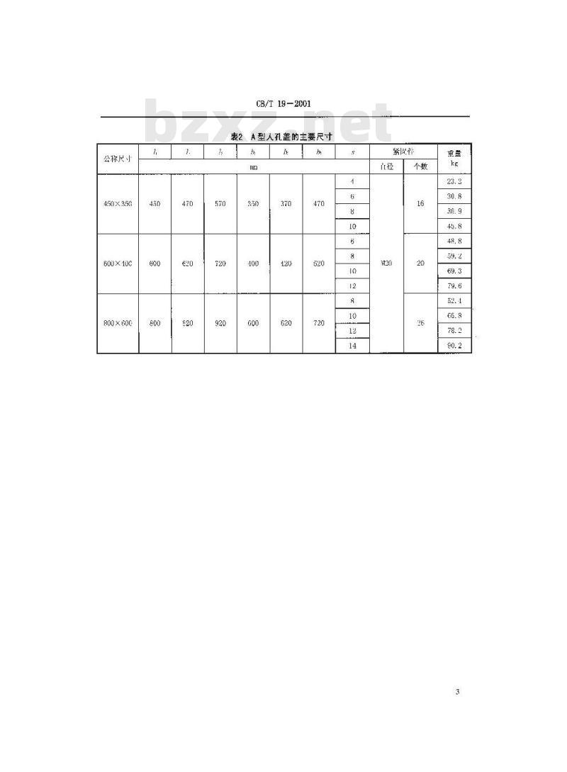 CB/T 19-2001 船用人孔盖