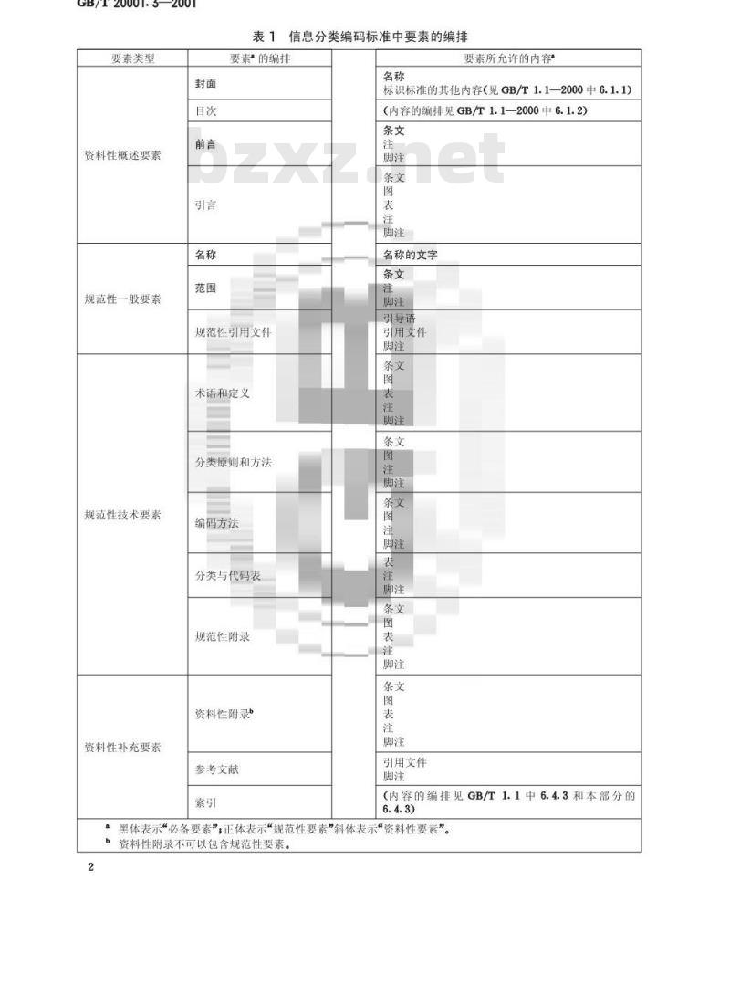 GB/T 20001.3-2001 标准编写规则 第3部分：信息分类编码