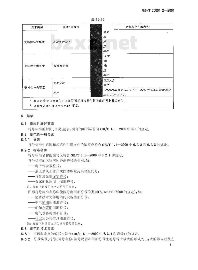 GB/T 20001.2-2001 标准编写规则 第2部分：符号