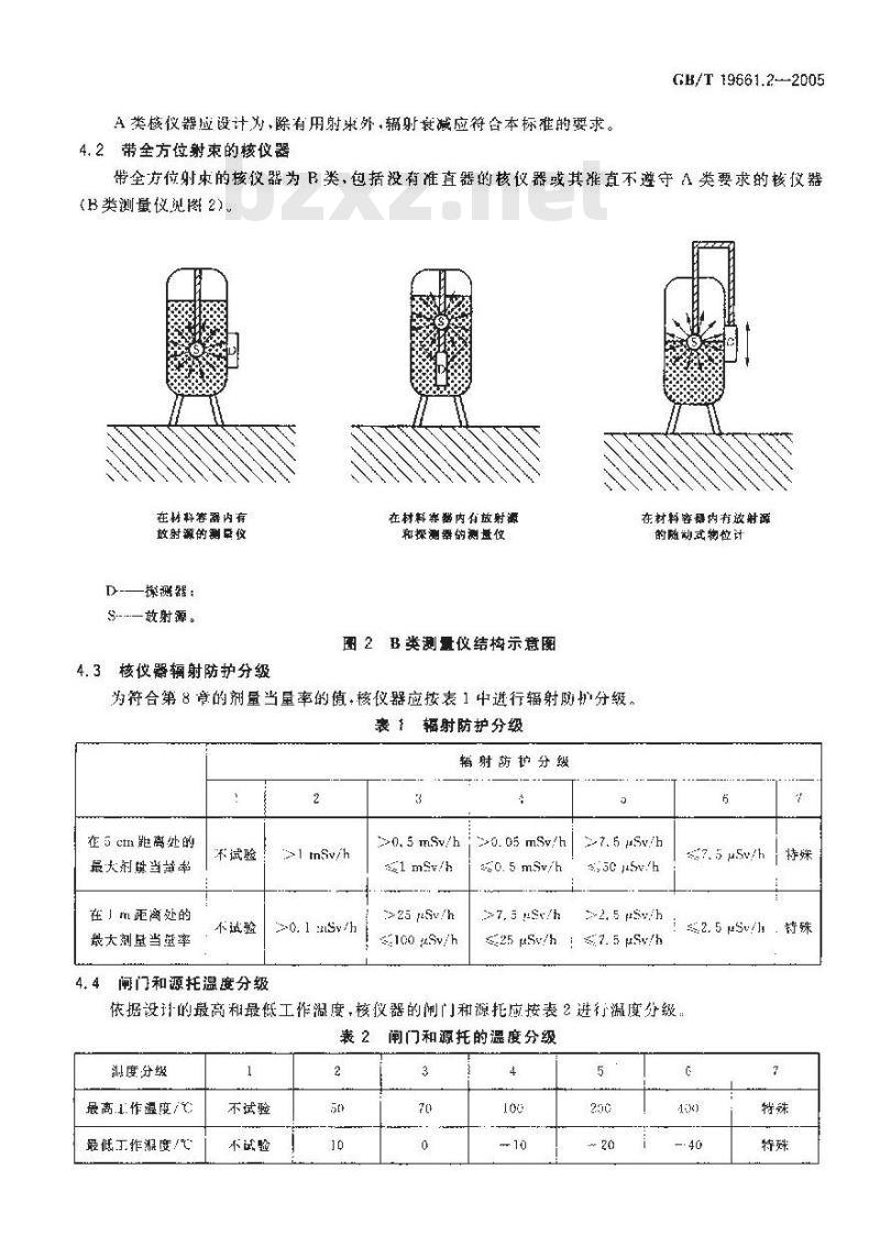 GB/T 19661.2-2005 核仪器及系统安全要求 第2部分：放射性防护要求