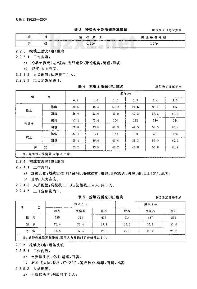 GB/T 19623-2004 城市轨道交通通信信号工程劳动定员定额