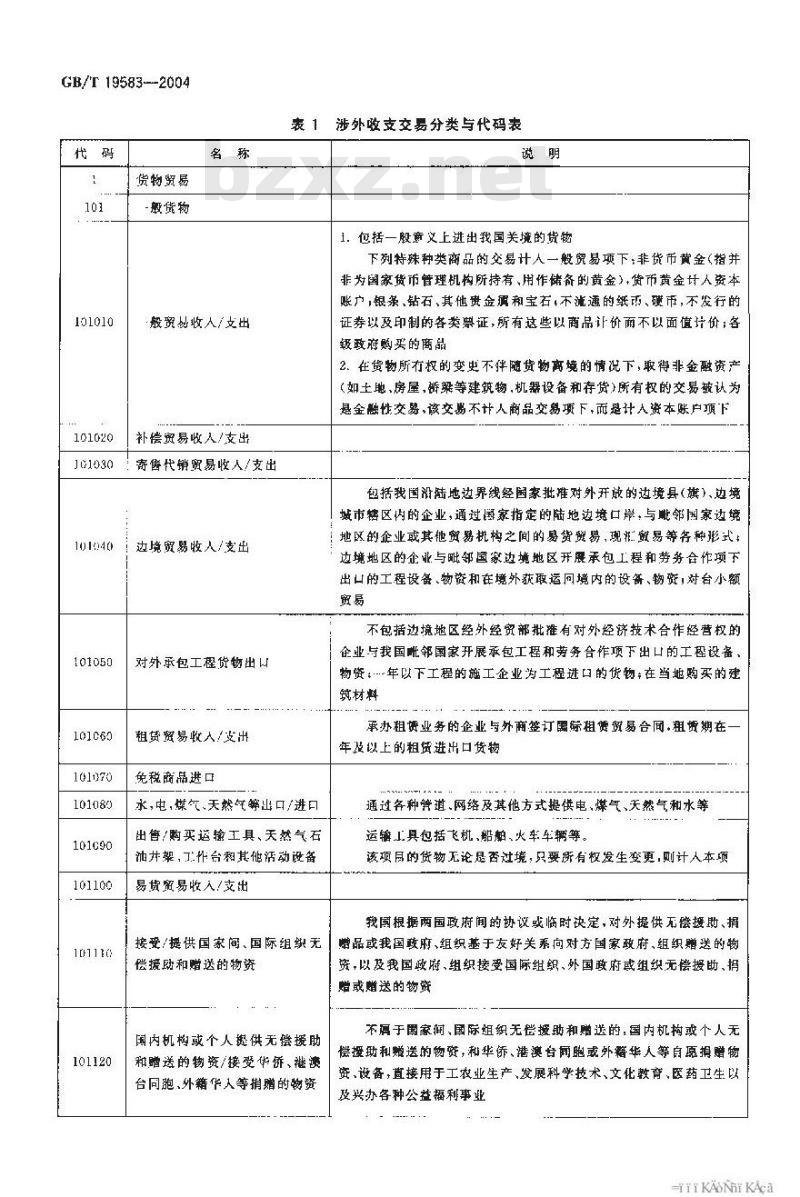 GB/T 19583-2004 涉外收支交易分类与代码