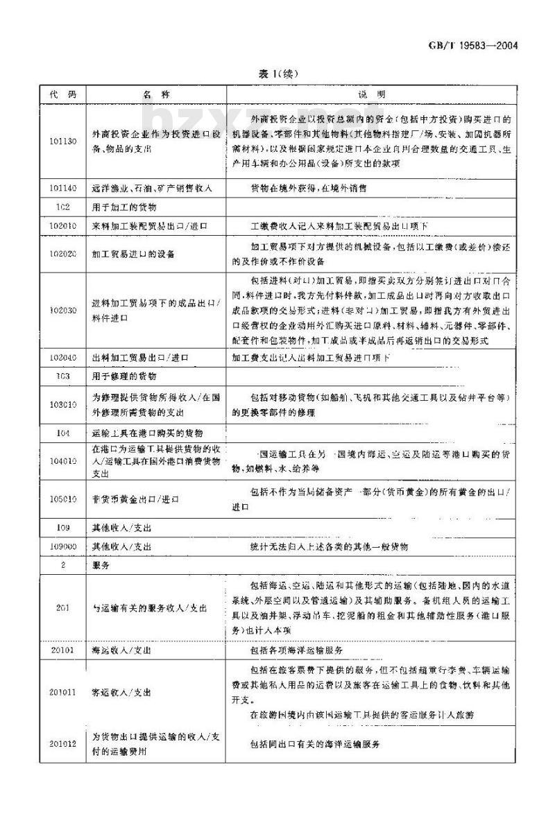 GB/T 19583-2004 涉外收支交易分类与代码