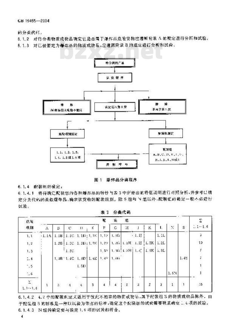 GB/T 19455-2004 民用爆炸品危险货物危险特性检验安全规范