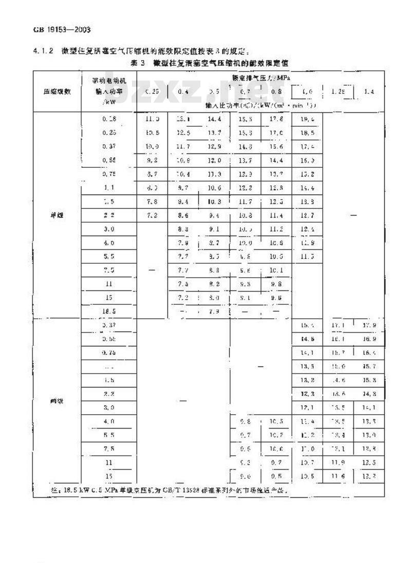 GB 19153-2003 容积式空气压缩机能效限定值及节能评价值