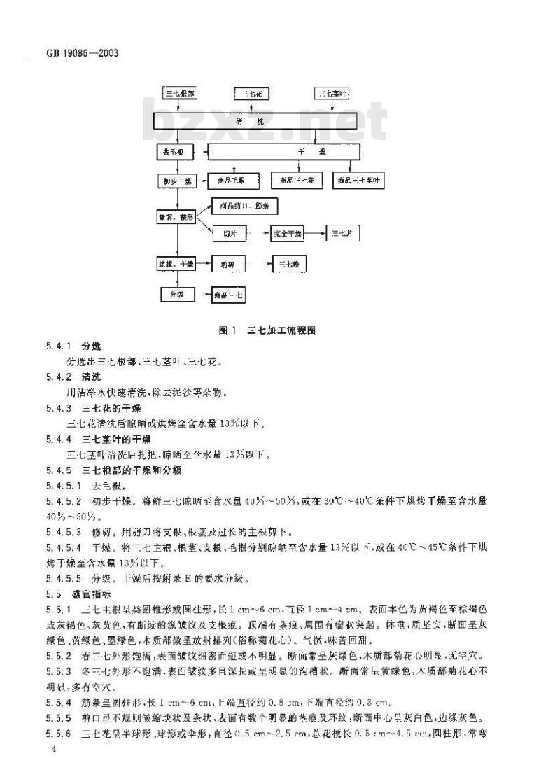 GB 19086-2003 原产地域产品 文山三七