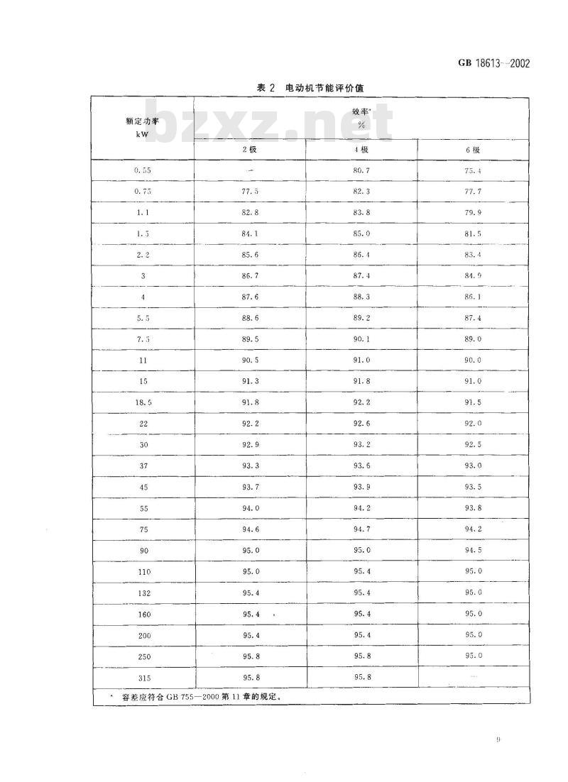 GB 18613-2002 中小型三相异步电动机能效限定值及节能评价值