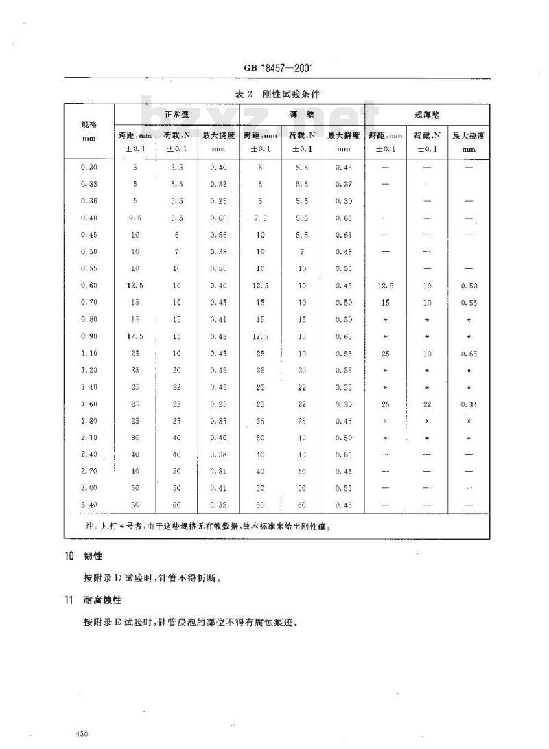 GB 18457-2001 制造医疗机械用不锈钢针管