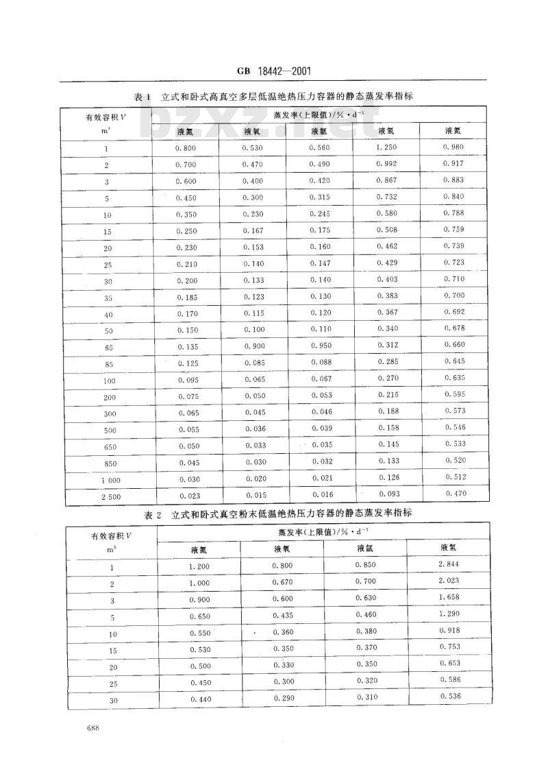 GB 18442-2001 低温绝热压力容器