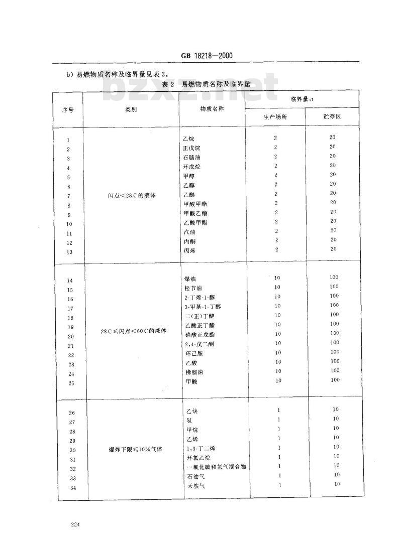 GB 18218-2000 重大危险源辨识