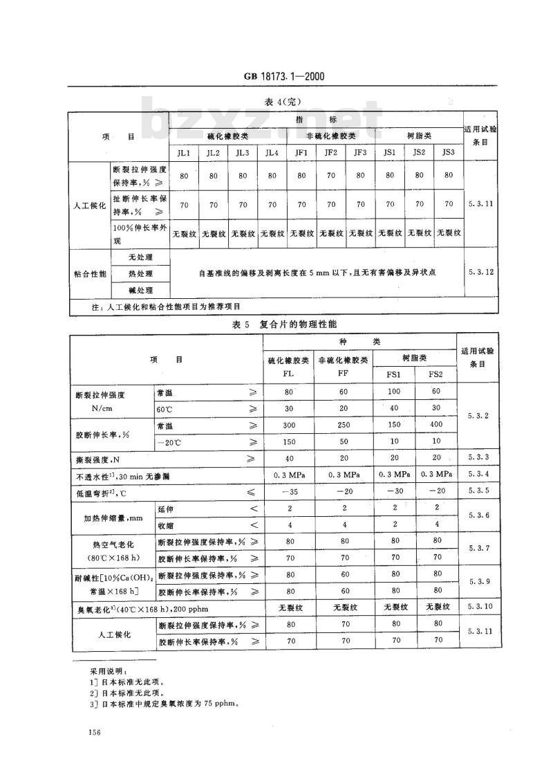 GB 18173.1-2000 高分子防水材料 第1部分：片材