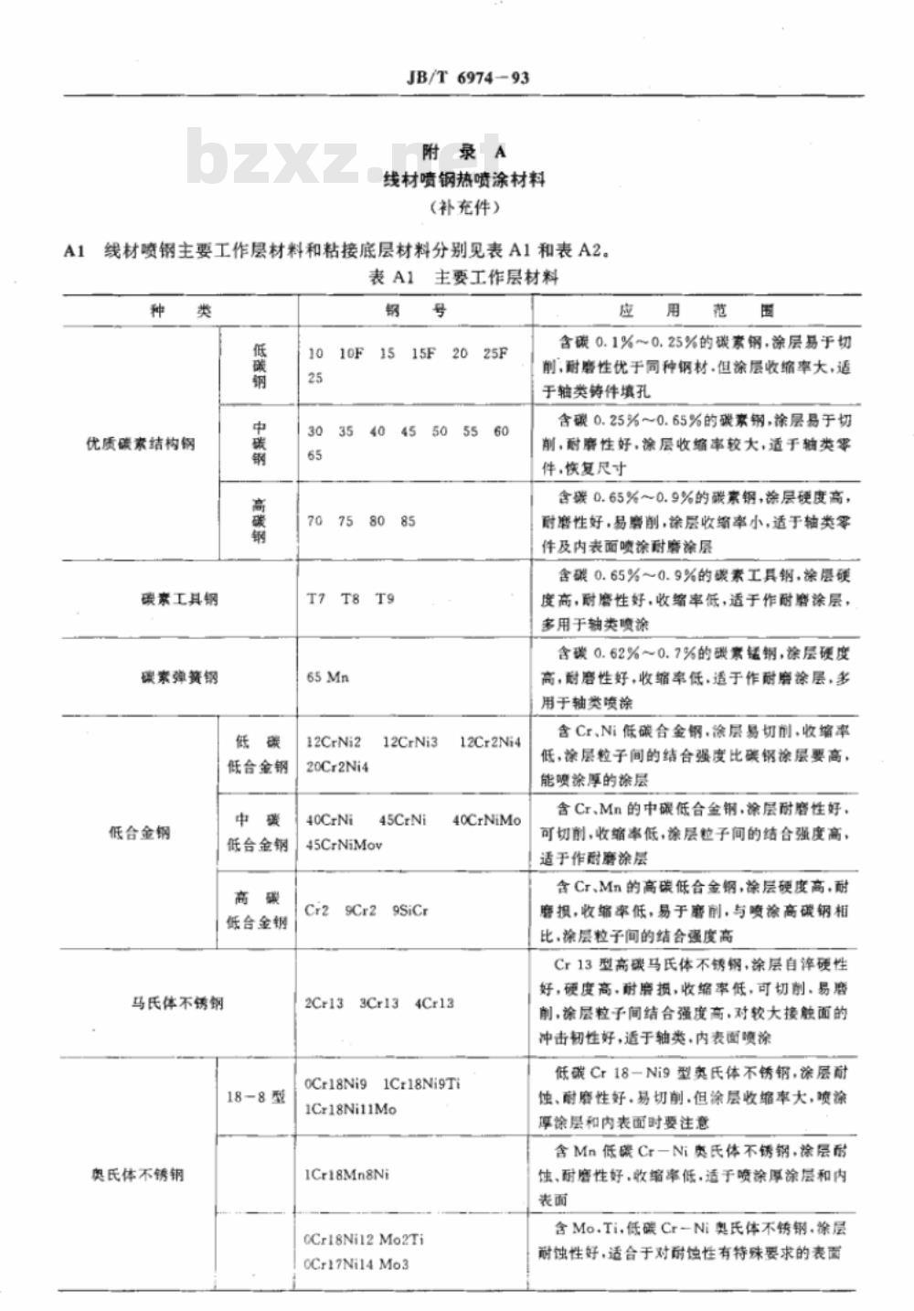 JB/T 6974-1993 线材喷涂碳钢及不锈钢