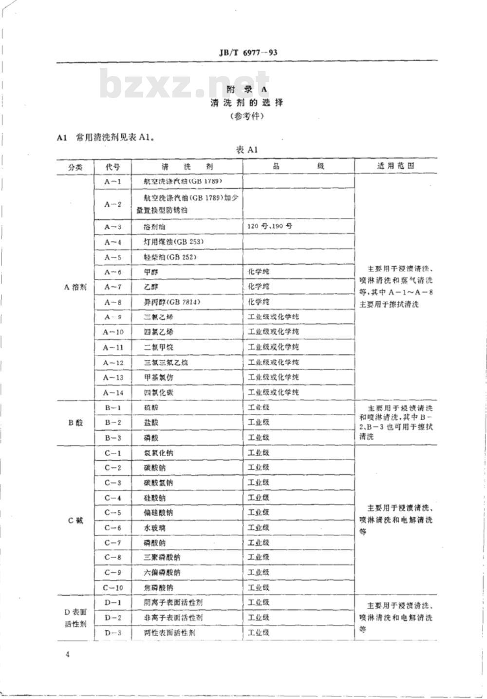 JB/T 6977-1993 机械产品防锈前处理 清净技术条件