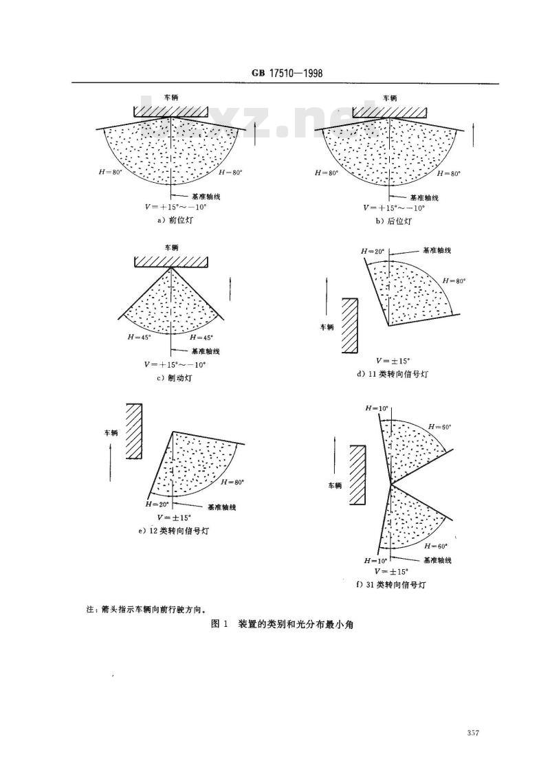 GB 17510-1998 摩托车光信号装置配光性能