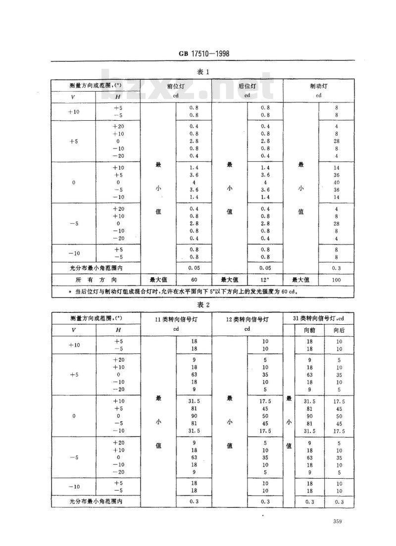 GB 17510-1998 摩托车光信号装置配光性能